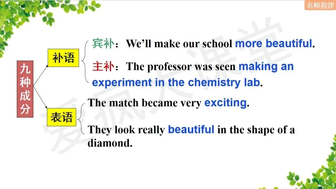 超全!高中英语18个基础语法汇总+历年真题精析(内含思维导图+PPT) 第37张