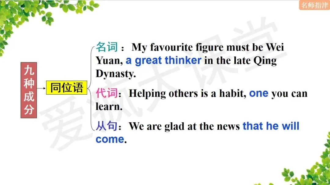 超全!高中英语18个基础语法汇总+历年真题精析(内含思维导图+PPT) 第38张