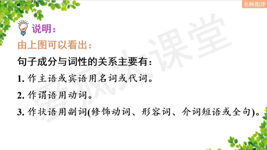 超全!高中英语18个基础语法汇总+历年真题精析(内含思维导图+PPT) 第40张