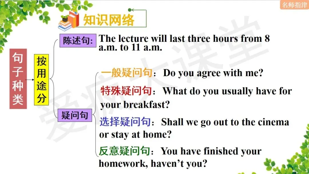 超全!高中英语18个基础语法汇总+历年真题精析(内含思维导图+PPT) 第43张
