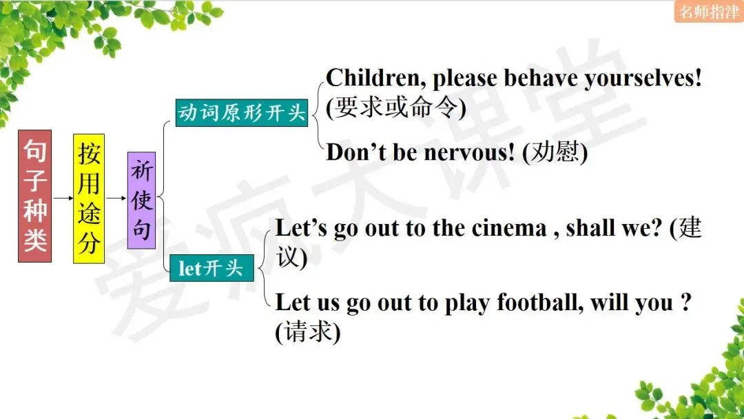 超全!高中英语18个基础语法汇总+历年真题精析(内含思维导图+PPT) 第44张
