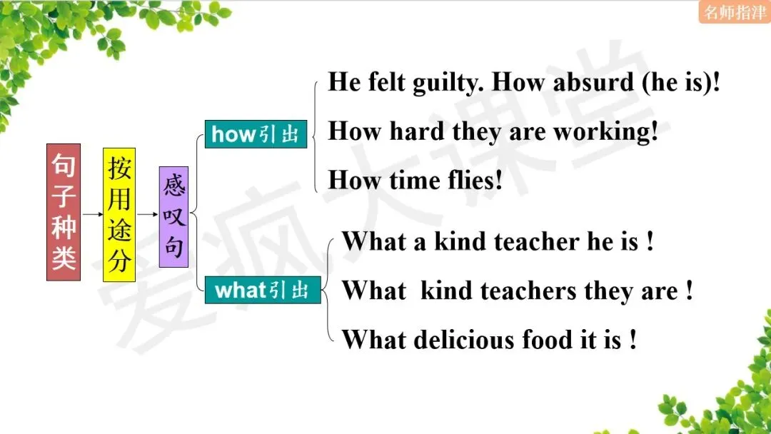 超全!高中英语18个基础语法汇总+历年真题精析(内含思维导图+PPT) 第45张