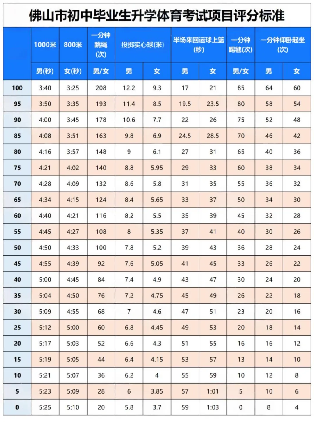 佛山市2026中考自主招生情况前瞻(V2604) 第7张