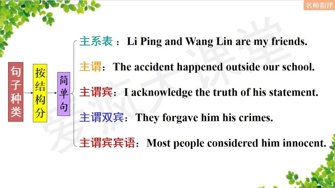 超全!高中英语18个基础语法汇总+历年真题精析(内含思维导图+PPT) 第46张