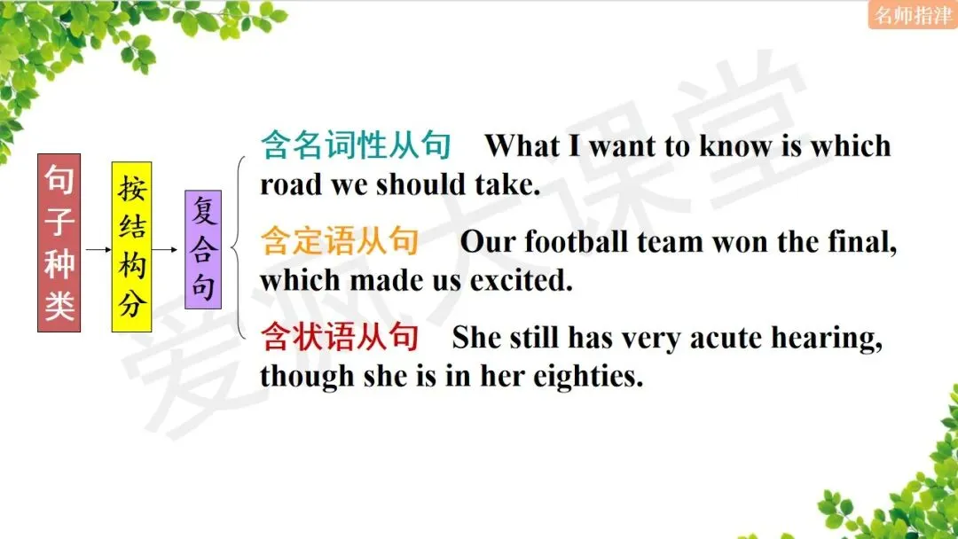 超全!高中英语18个基础语法汇总+历年真题精析(内含思维导图+PPT) 第48张