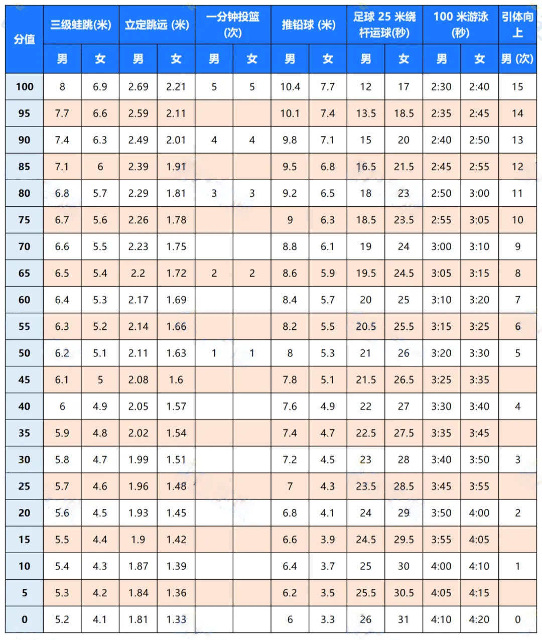 佛山市2026中考自主招生情况前瞻(V2604) 第8张