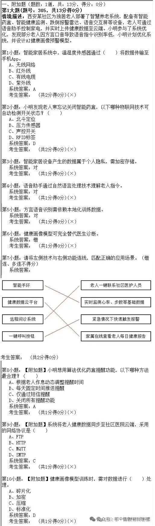 2026年陕西省初中信息科技学业考试题库模拟真题(二) 第1张