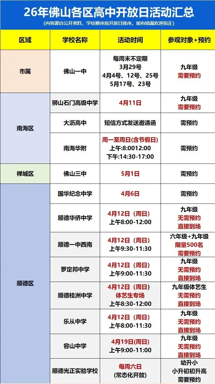 佛山市2026中考自主招生情况前瞻(V2604) 第13张