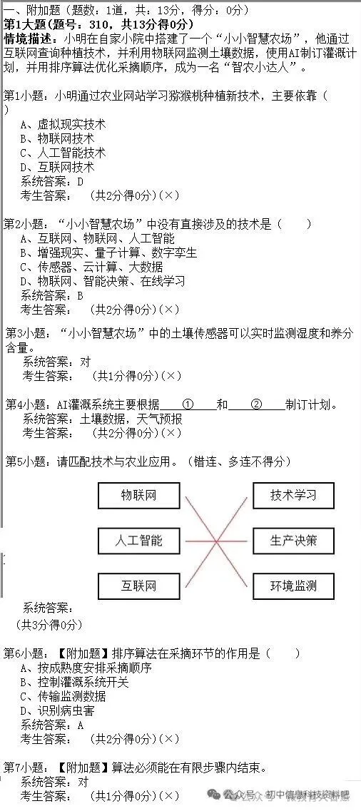 2026年陕西省初中信息科技学业考试题库模拟真题(二) 第2张