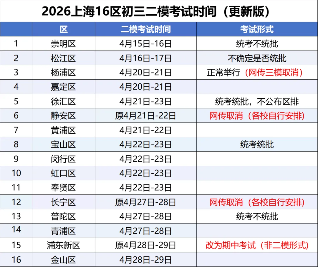答案全了!2026松江二模全科真题+答案!文末下载 第22张