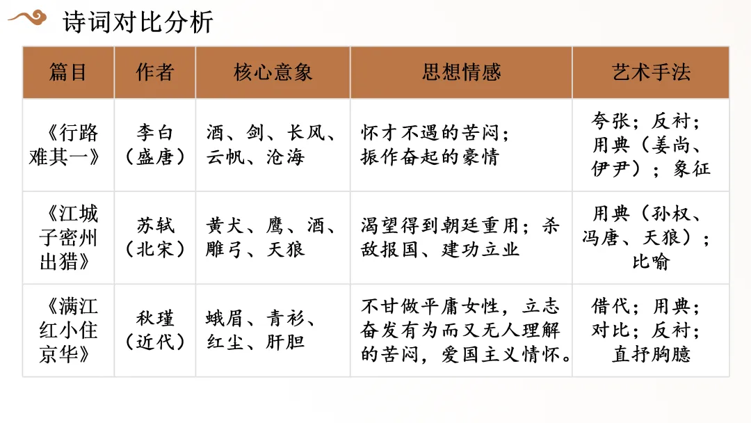 【2026中考诗词鉴赏专题复习】 第4张