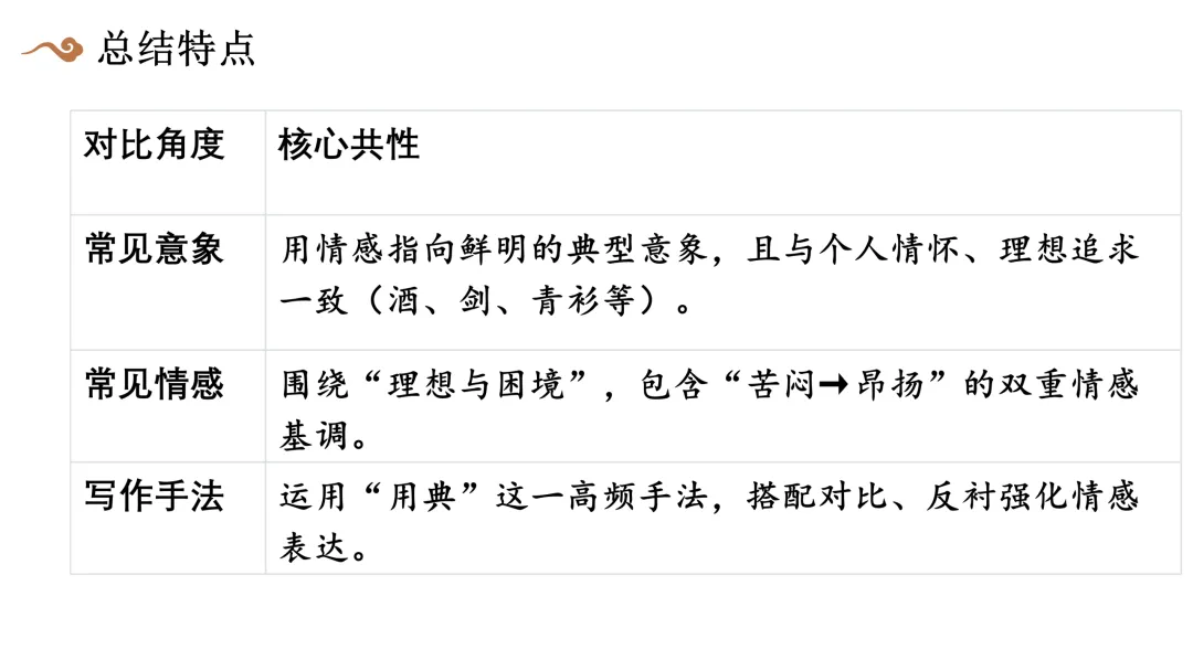 【2026中考诗词鉴赏专题复习】 第5张