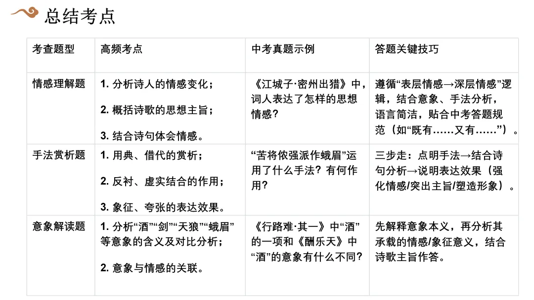 【2026中考诗词鉴赏专题复习】 第14张