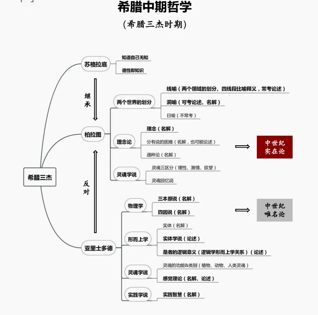贵州大学哲学考研历年真题:2009-2026 第11张