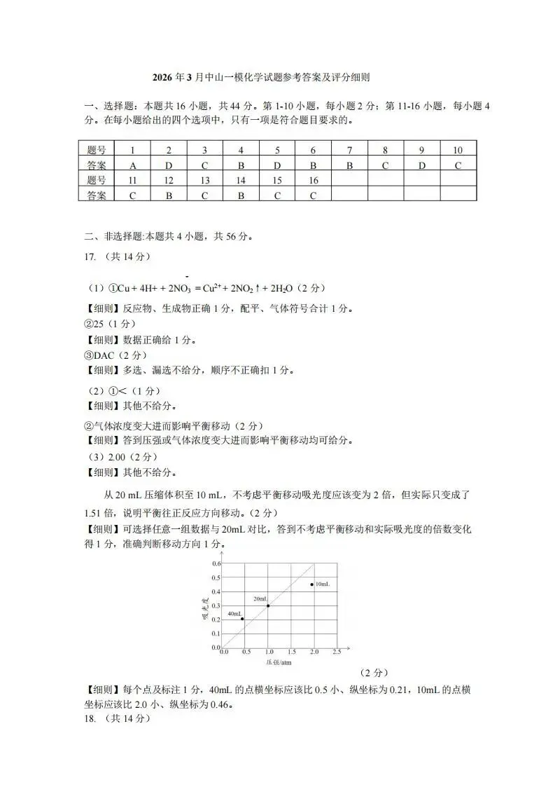 《高中试卷》广东省中山市2026届高三下学期模拟测试(一)化学(含答案) 第11张