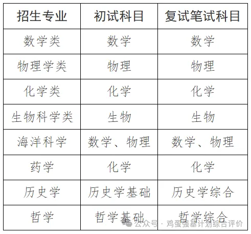 2025最新强基计划真题汇总 第45张