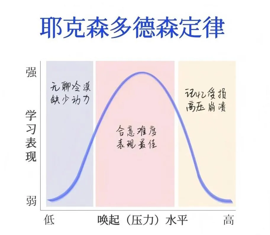 中考临近,请收下心理调适“锦囊”——考生篇 第7张