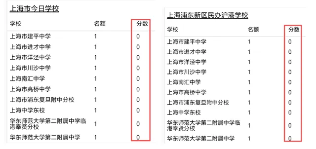 上海中考名额到校:610 捡漏建平 vs 700+卷进建平(附浦东高中人设图彩蛋) 第3张