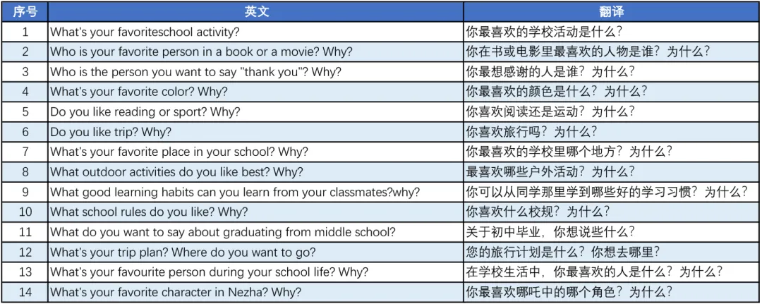 重复概率大!2020~2026年青岛中考英语人机对话真题! 第2张