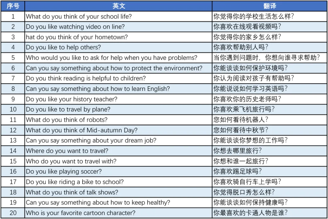 重复概率大!2020~2026年青岛中考英语人机对话真题! 第4张