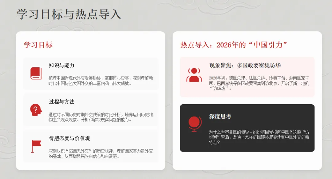 2026年中考历史热点专题(八)从各国政要访华看中国外交 —— 全方位、多层次的国际合作新格局 第4张