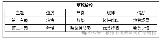 26教资面试!小学音乐面试试讲真题+解析+答辩(包括12月面试) 第2张