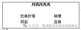 26教资面试!小学音乐面试试讲真题+解析+答辩(包括12月面试) 第4张