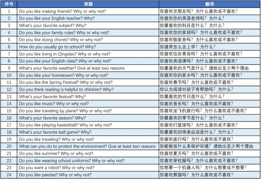 重复概率大!2020~2026年青岛中考英语人机对话真题! 第7张