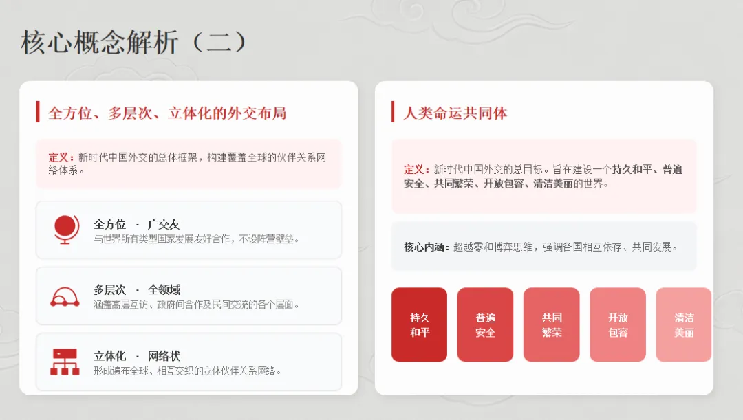 2026年中考历史热点专题(八)从各国政要访华看中国外交 —— 全方位、多层次的国际合作新格局 第6张