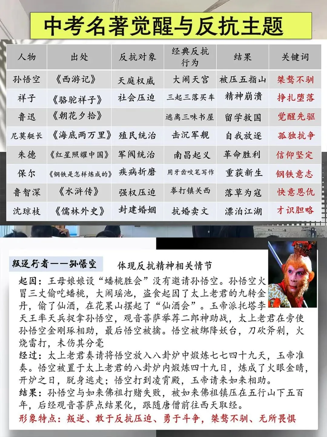 中考名著觉醒与反抗主题复习,思路很清晰! 第2张