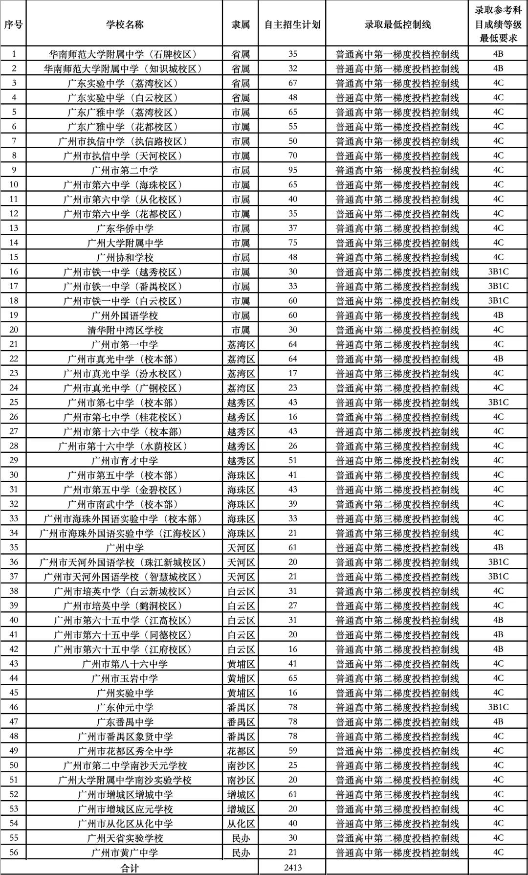 就在周六下午!广州中考叻仔都来了,点击抢位 第6张