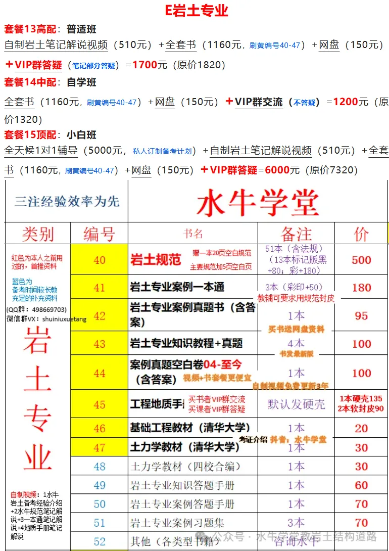 注册岩土工程师历年真题难度排名 第3张