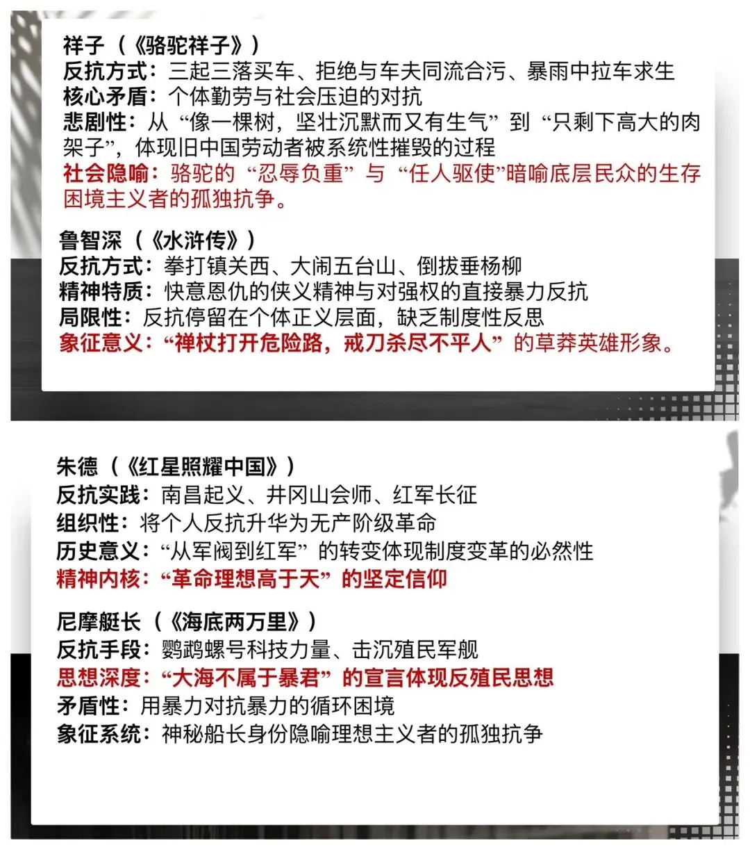 中考名著觉醒与反抗主题复习,思路很清晰! 第7张