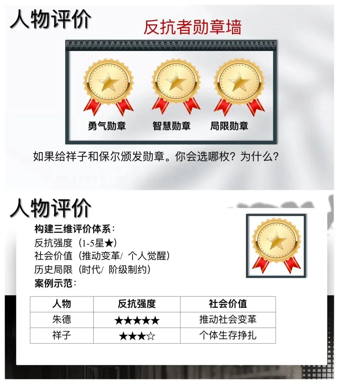 中考名著觉醒与反抗主题复习,思路很清晰! 第8张