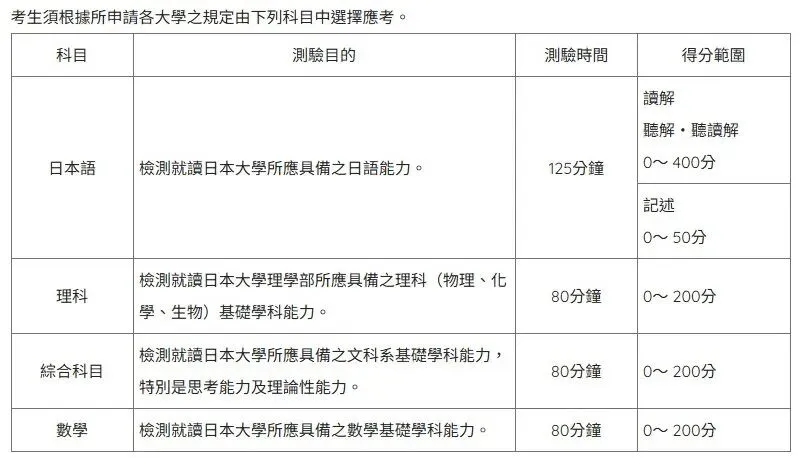 新干线外语浑南校区EJU全真模考来袭!5月23日&24日沉浸式考场体验+精准讲解,报名从速~ 第7张