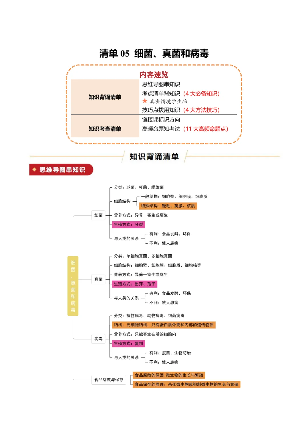 中考专项生物 考点清单05 细菌、真菌和病毒 第8张