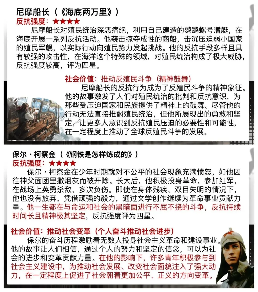 中考名著觉醒与反抗主题复习,思路很清晰! 第10张