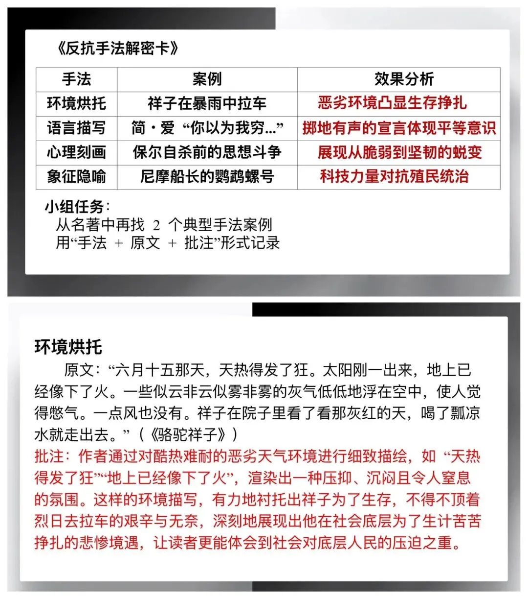 中考名著觉醒与反抗主题复习,思路很清晰! 第12张