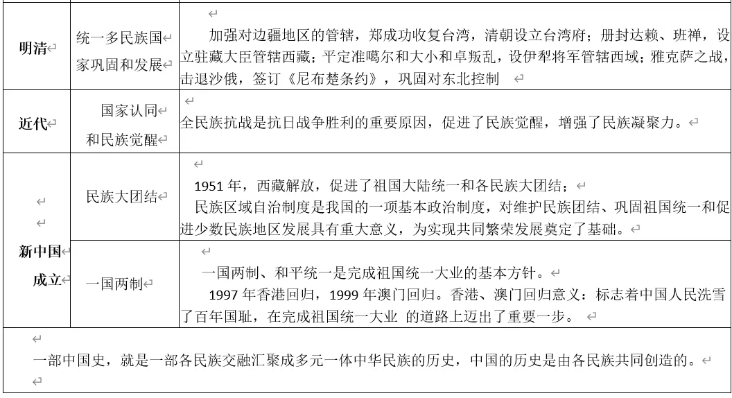 深圳中考历史:统一多民族国家形成与发展复习提纲及填空练习 第3张