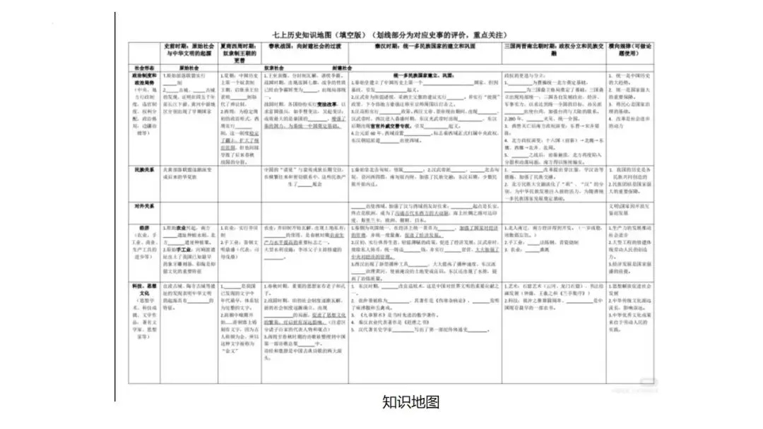 中考冲刺|2026年中考备考经验分享 第13张