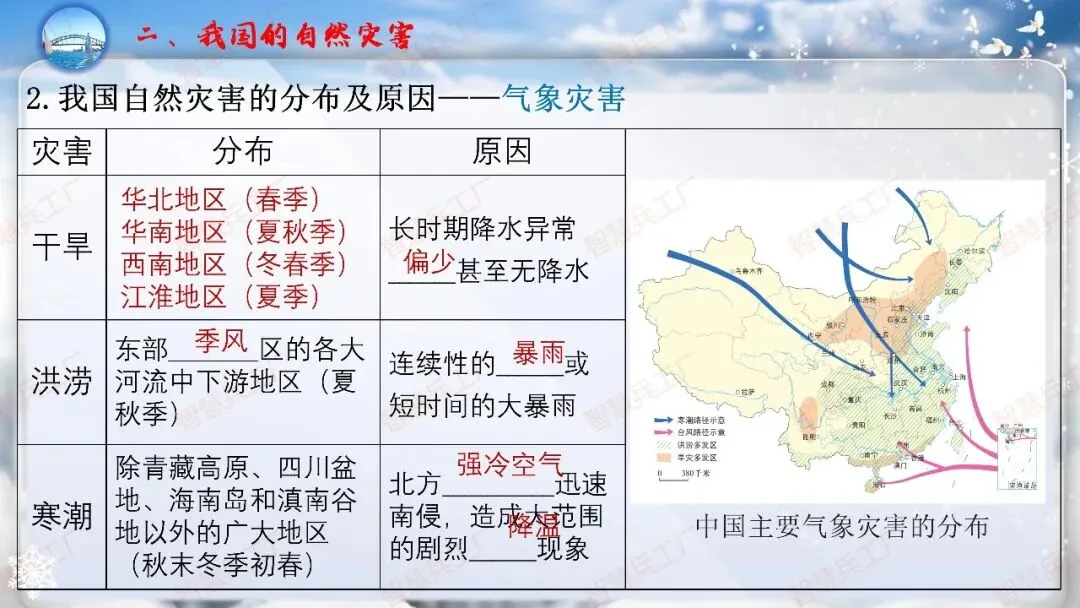 初中地理 中考高效培优系列之一轮复习 专题十八中国的自然灾害与环境保护【课件+教案+讲义+习题】 第10张