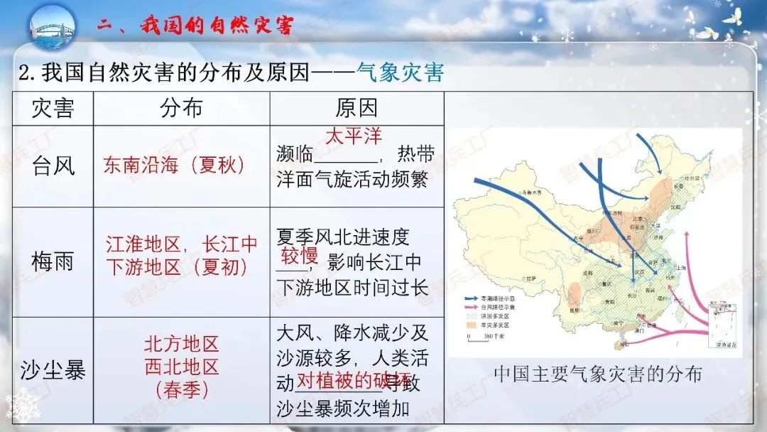 初中地理 中考高效培优系列之一轮复习 专题十八中国的自然灾害与环境保护【课件+教案+讲义+习题】 第11张