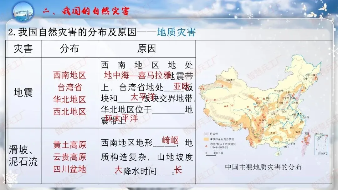 初中地理 中考高效培优系列之一轮复习 专题十八中国的自然灾害与环境保护【课件+教案+讲义+习题】 第12张