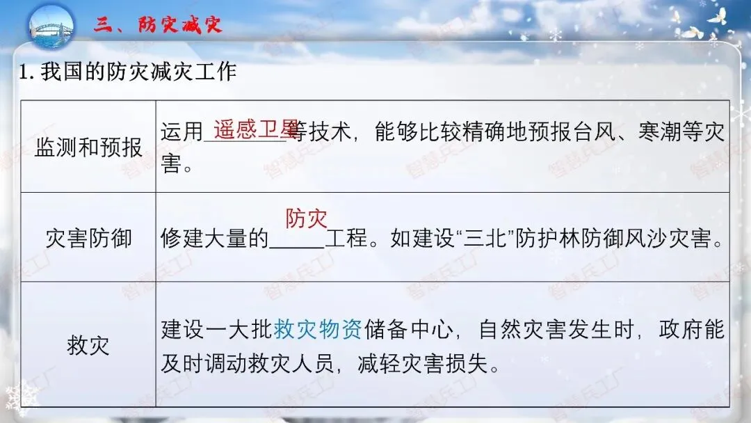 初中地理 中考高效培优系列之一轮复习 专题十八中国的自然灾害与环境保护【课件+教案+讲义+习题】 第14张