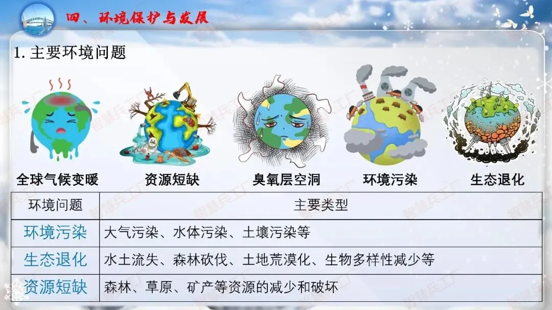 初中地理 中考高效培优系列之一轮复习 专题十八中国的自然灾害与环境保护【课件+教案+讲义+习题】 第17张