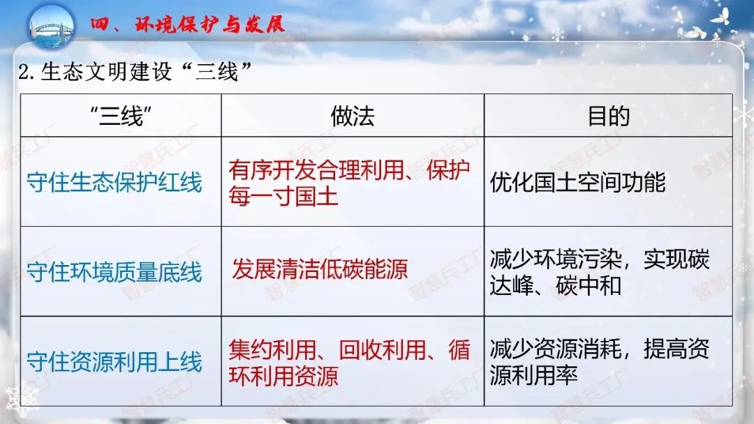 初中地理 中考高效培优系列之一轮复习 专题十八中国的自然灾害与环境保护【课件+教案+讲义+习题】 第18张