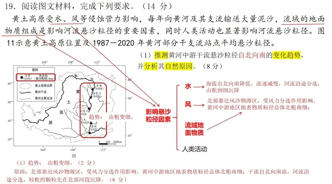 惠州市2026届高三模拟考试地理(惠一模)大题 第7张