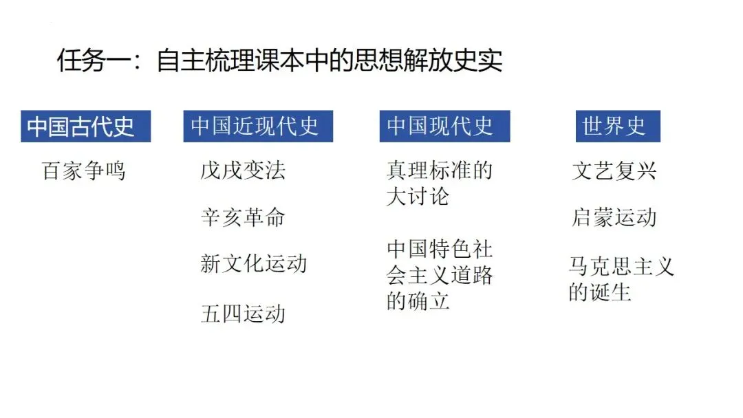 中考冲刺|2026年中考备考经验分享 第36张