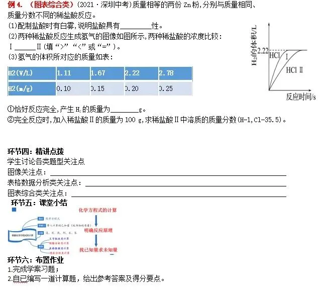 中考一轮专题复习—利用化学反应方程式的综合计算 第5张