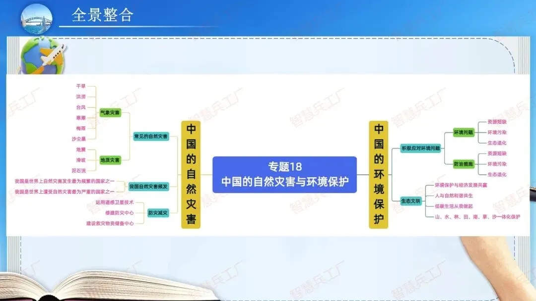 初中地理 中考高效培优系列之一轮复习 专题十八中国的自然灾害与环境保护【课件+教案+讲义+习题】 第42张